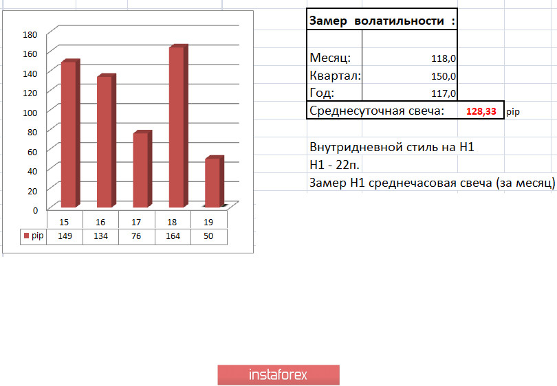 Торговые рекомендации по валютной паре GBPUSD – перспективы дальнейшего движения