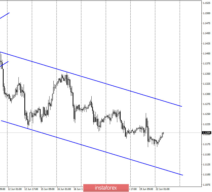 EUR/USD. 22 июня. Отчет COT: крупные игроки избавлялись от евро-контрактов. Трейдеры-продавцы продолжают гнуть свою линию