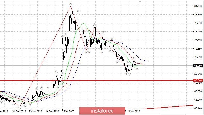 Дневник трейдера 22.06.2020. Covid 19 в России, рубль, EURUSD