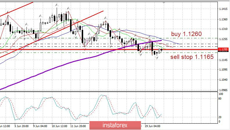 Дневник трейдера 22.06.2020. Covid 19 в России, рубль, EURUSD