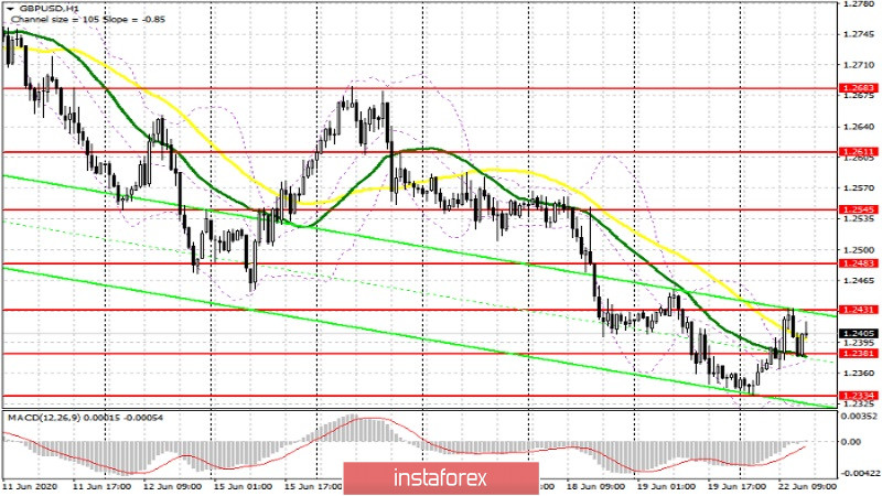 GBP/USD: план на американскую сессию 22 июня (разбор утренних сделок). Фунт пытается перекрыть пятничные потери. Под прицелом быков сопротивление 1.2431