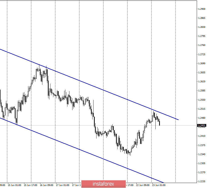 GBP/USD. 23 июня. Отчет COT: медведи сопротивляются из последних сил. Выступление Эндрю Бейли может привести к новому падению британца