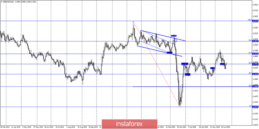 GBP/USD. 23 июня. Отчет COT: медведи сопротивляются из последних сил. Выступление Эндрю Бейли может привести к новому падению британца