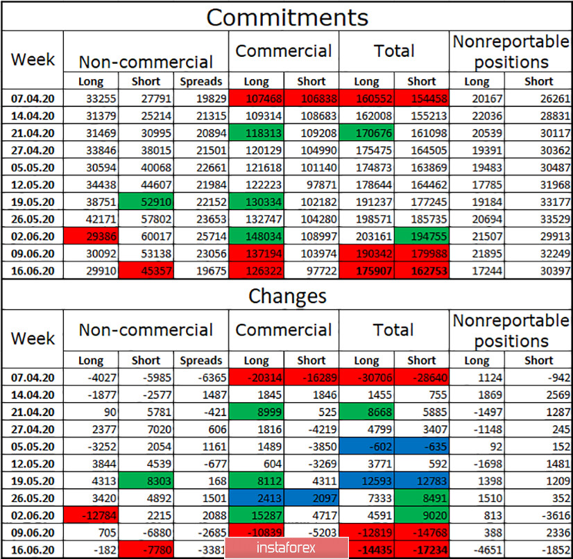 GBP/USD. 23 июня. Отчет COT: медведи сопротивляются из последних сил. Выступление Эндрю Бейли может привести к новому падению британца