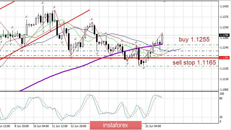 Дневник трейдера 23.06.2020. Covid19 в России. EURUSD. Рубль