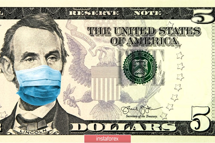 EUR/USD. Доллар в свободном полёте: коронавирус перестал быть «союзником» американской валюты