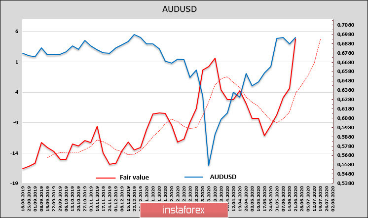 Сильный рост PMI поддерживает позитивный настрой. Обзор USD, NZD, AUD