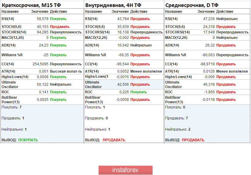 Торговые рекомендации по валютной паре GBPUSD – расстановка торговых ордеров (25 июня)