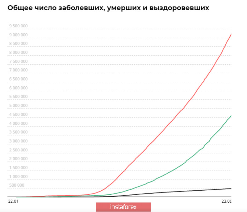 EURUSD: Германия продолжит тянуть еврозону на своих плечах. Проблема распространения COVID-19 вновь выходит на первый план