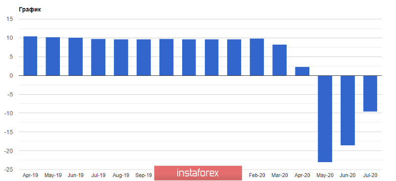 EURUSD: Германия продолжит тянуть еврозону на своих плечах. Проблема распространения COVID-19 вновь выходит на первый план