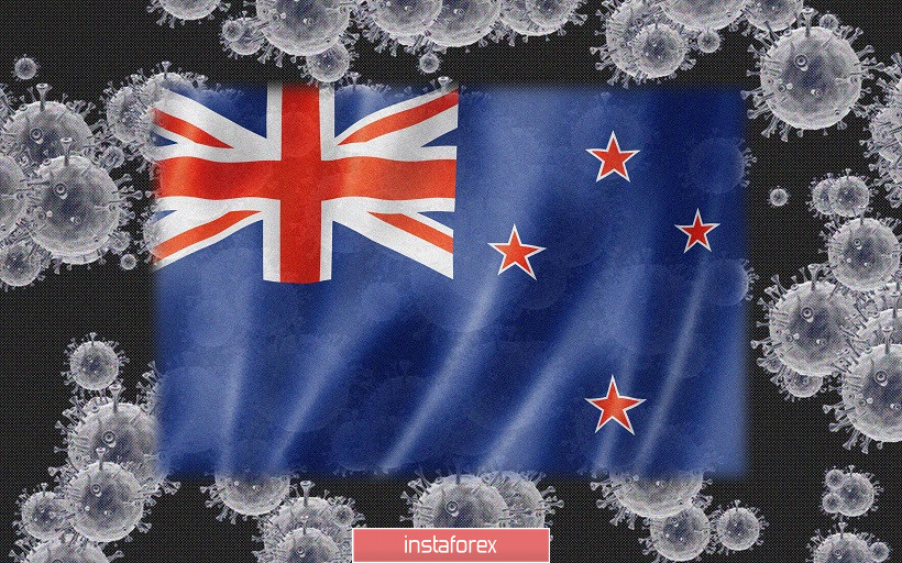 NZD/USD. РБНЗ против новозеландца: покупки «киви» по-прежнему в приоритете 