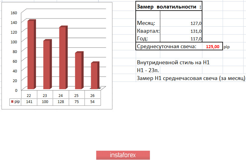 Торговые рекомендации по валютной паре GBPUSD – перспективы дальнейшего движения