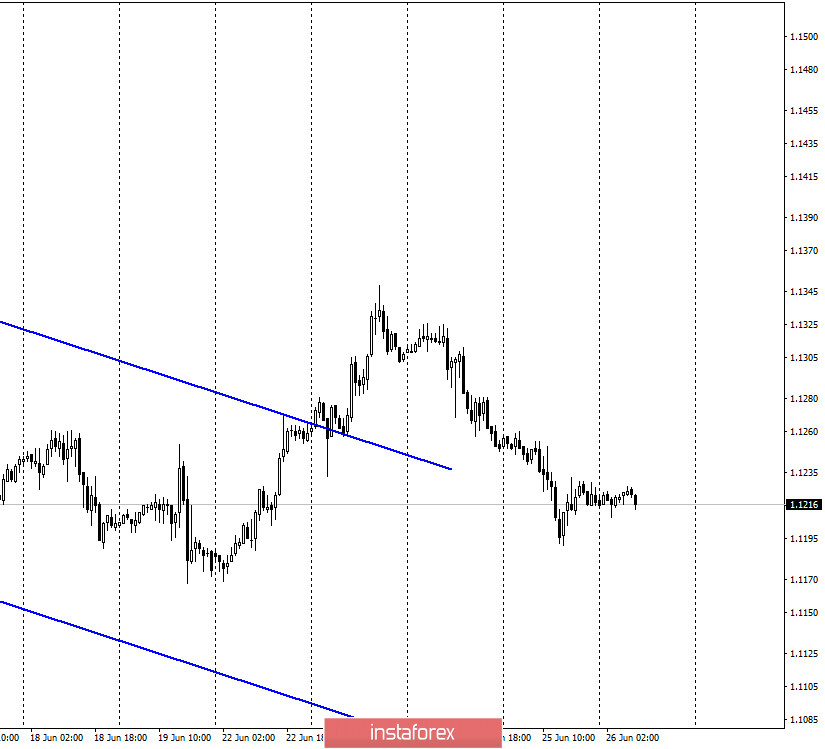 EUR/USD. 26 июня. Отчет COT. Ситуация с COVID-2019 в мире ухудшается. Особенно это касается США. Есть вероятность введения нового карантина и новой волны паники на валютном рынке