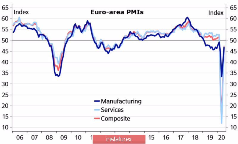  L'euro sortira rapidement du trou