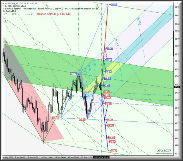 https://forex-images.ifxdb.com/userfiles/20200626/appsimage_analytics5ef60939849f9.jpg