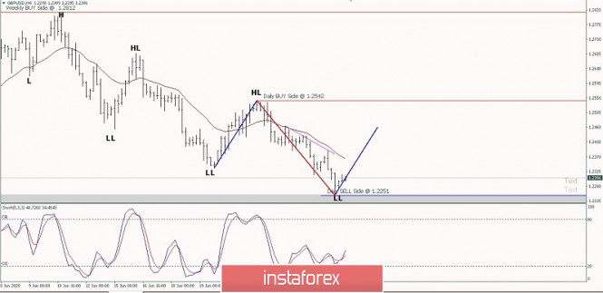 Gelombang Analisis InstaForex - Page 29 Analytics5efa9d9c7a978