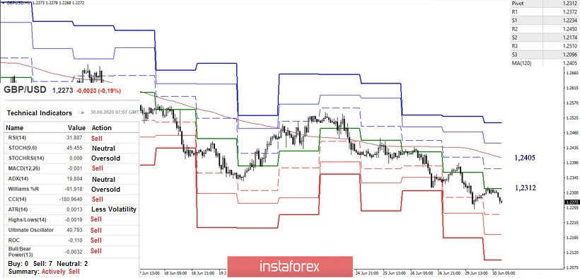 analytics5efb15036bfc3.jpg