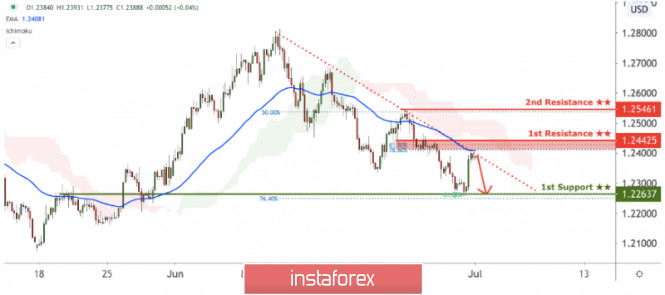 Analisa Instaforex - Page 4 Analytics5efc02a22f5c4