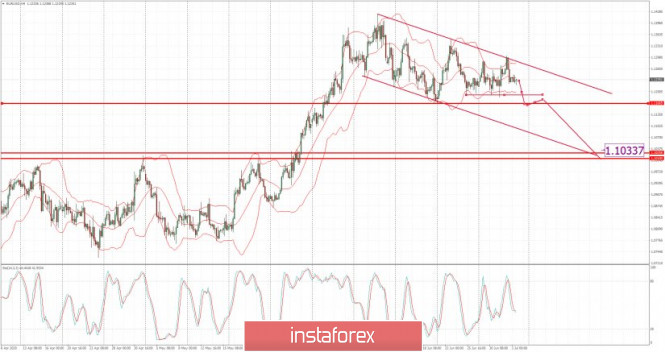 Trading Platform