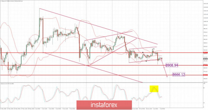 How to Open a Metatrader 5 Account