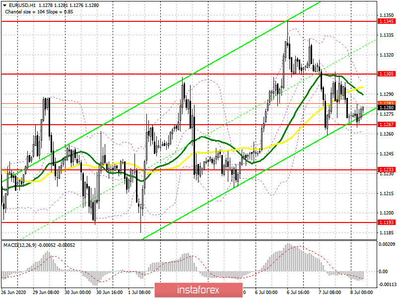 EUR/USD: piano per la sessione europea l'8 luglio (analisi delle operazioni di ieri). Gli acquirenti dell'euro stanno cercando di mantenere il trend rialzista. Rapporti COT. Gli orsi stanno...