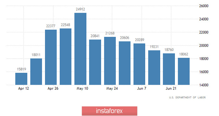 Горящий прогноз по EUR/USD на 10.07.2020 и торговая рекомендация