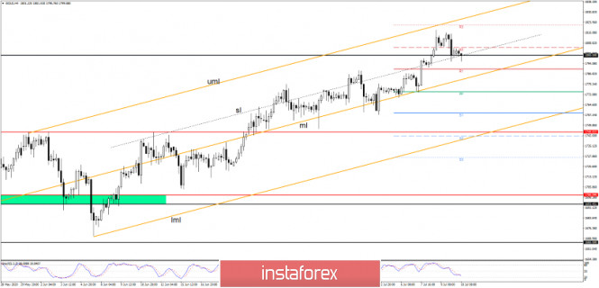 Analisis Forex www.instaforex.com Analytics5f082e9cec769