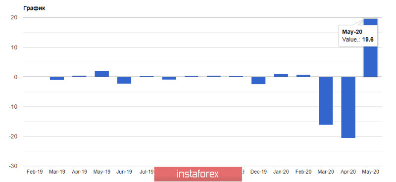 EURUSD: Итоги встречи Еврогруппы весьма позитивны. Евро и фунт могут укрепить свои позиции против доллара США