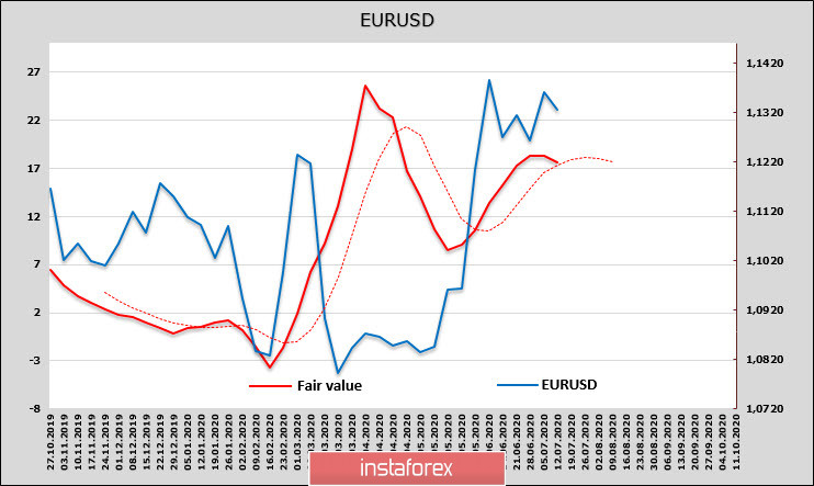 Отчет CFTC малоинформативен, давление на доллар нарастает. Обзор EUR и GBP