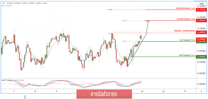 Analisis Forex www.instaforex.com - Page 22 Analytics5f0e7526ce910