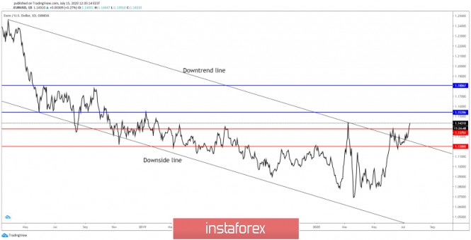 Analisa Instaforex - Page 4 Analytics5f0ed24eaa1d9