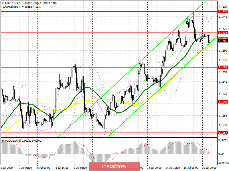 EUR/USD: piano per la sessione europea il 16 luglio (analisi delle operazioni di ieri). Gli acquirenti dell'euro si ritirano dal mercato prima della riunione della BCE e del...