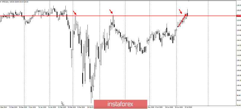 a világ tíz leggazdagabb forex kereskedője