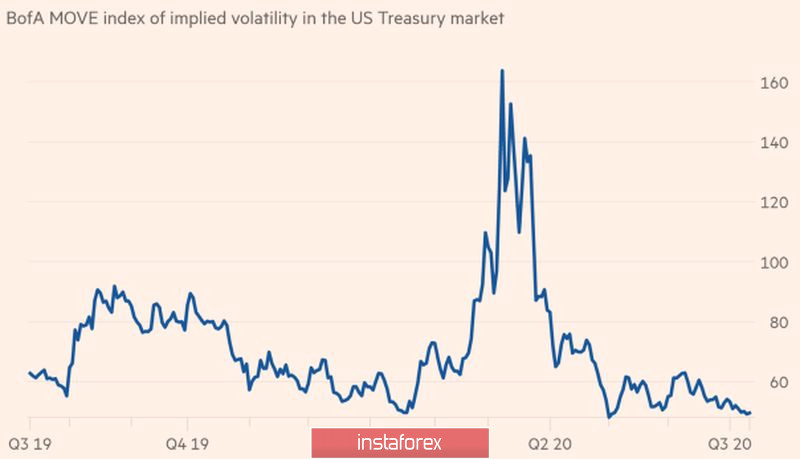  Le rouble attend des nouvelles de la BCE