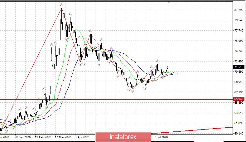 Дневник трейдера 17.07.2020. EURUSD, рубль