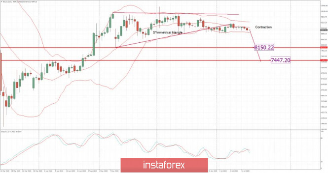 Plateforme de trading