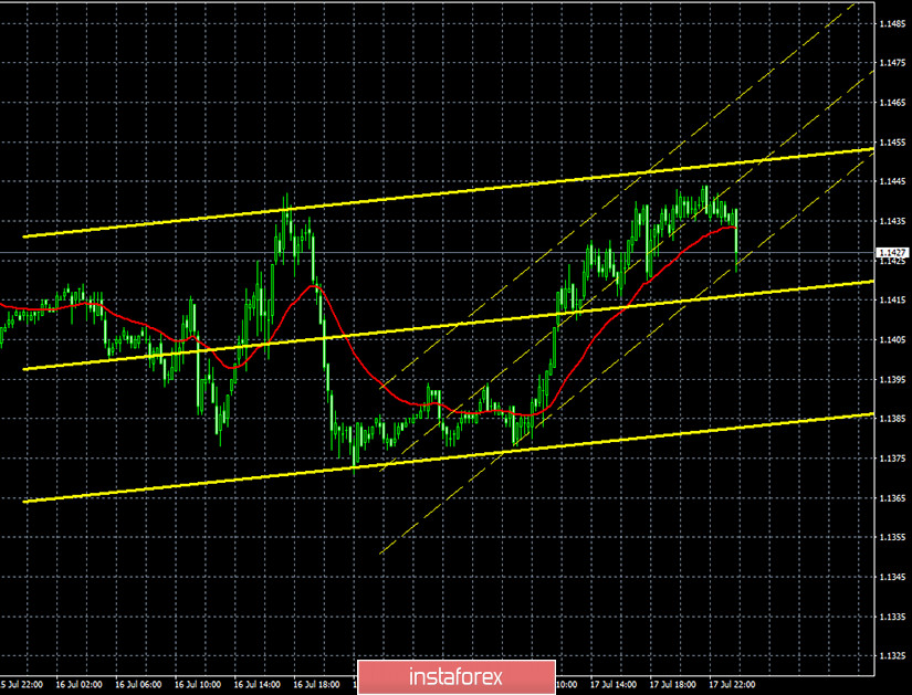 Горящий прогноз и торговые сигналы по паре EUR/USD на 20 июля. Отчет COT. Саммит ЕС не принес никаких позитивных вестей покупателям европейской валюты. Трейдеры готовят распродажи?