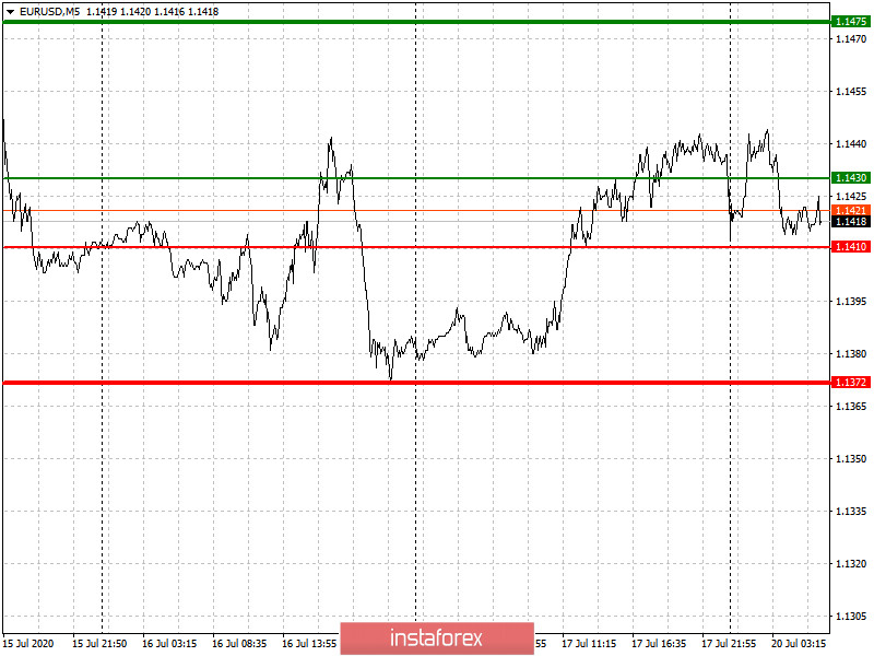  Raccomandazioni per entrare e uscire dal mercato per i principianti (analisi delle operazioni). Le coppie di valute EURUSD e GBPUSD il 20 luglio