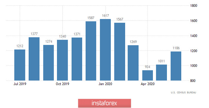 Горящий прогноз по EUR/USD на 20.07.2020 и торговая рекомендация