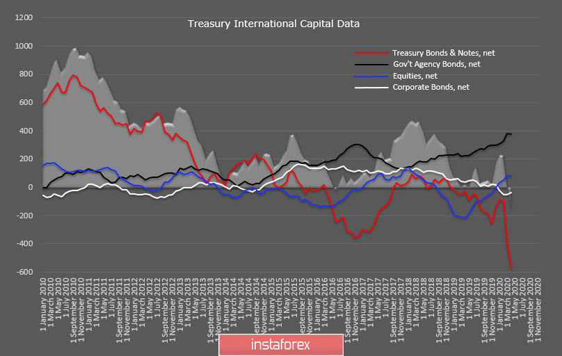 Доллар теряет статус защитной валюты. Обзор EUR и GBP