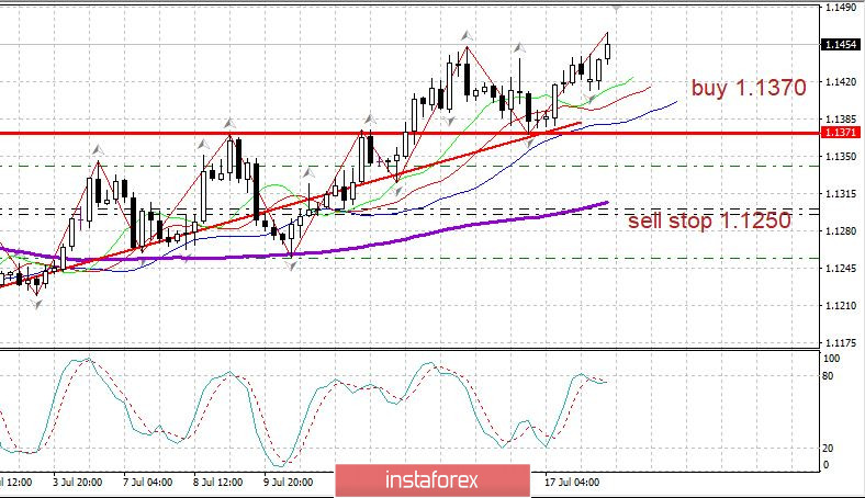 Торговый план 20.07.2020 EURUSD. Евро растет на прогрессе на саммите ЕС. Covid19 в мире - вторая волна