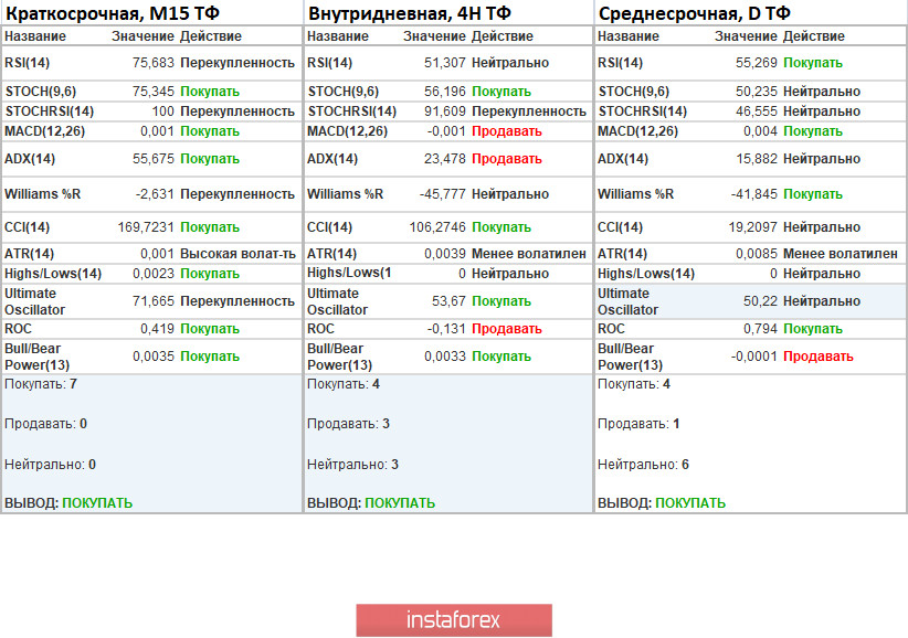 Горящий прогноз и торговая рекомендация по валютной паре GBPUSD 20 июля 2020