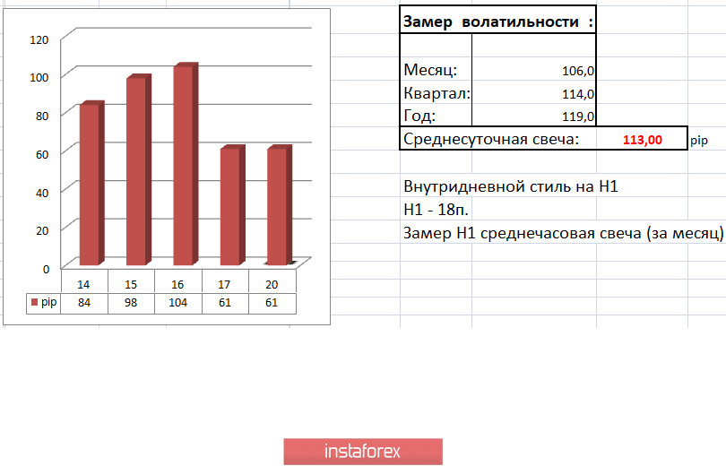 Горящий прогноз и торговая рекомендация по валютной паре GBPUSD 20 июля 2020