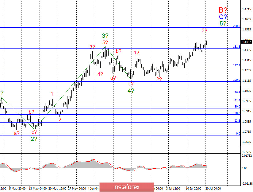 Анализ EUR/USD и GBP/USD за 20 июля. Переговоры на саммите ЕС пока проваливаются. Объяснения Трампа по эпидемии COVID в США не устраивают рынки