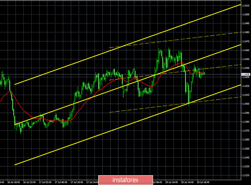 Горящий прогноз и торговые сигналы по паре EUR/USD на 21 июля. Отчет COT. Евро испытывает трудности с ростом после неудачных переговоров на саммите ЕС