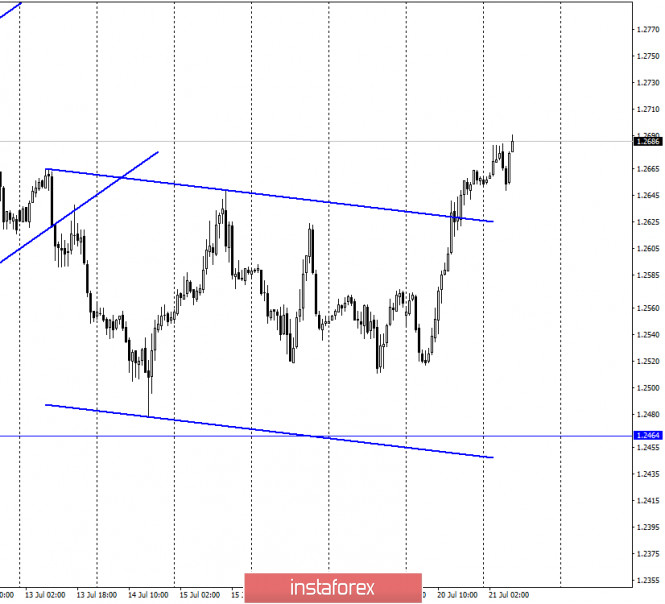 Forex Trading in France 2020 – Tutorial and Brokers