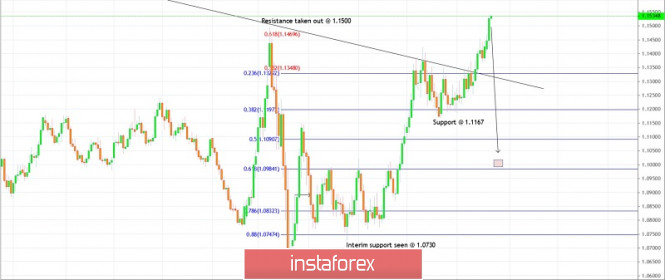 Forex 4 Arab