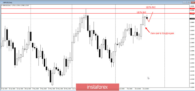 GBPUSD – забирайте деньги!