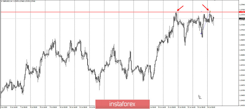 GBPUSD – забирайте деньги!