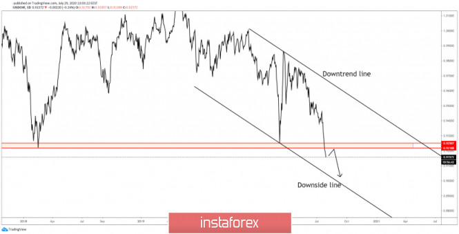 Analisa Instaforex - Page 4 Analytics5f214fbadfb92